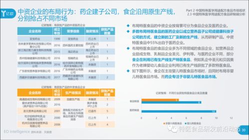 2020中国特殊医学用途配方食品行业研究报告