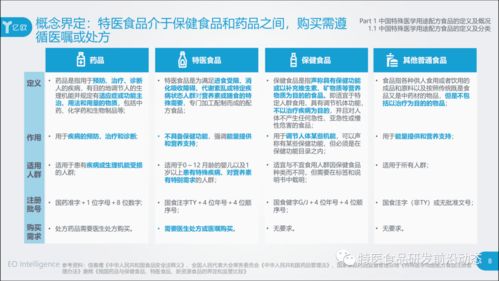 2020中国特殊医学用途配方食品行业研究报告