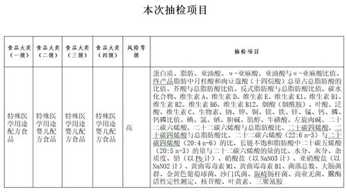 广东省中山市抽检10批次特殊医学用途婴儿配方食品 全部合格