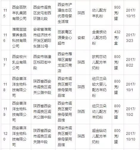 93家企业228批次奶粉 国检 结果出炉 有没有你家宝宝喝的品牌